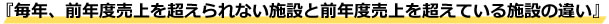 『毎年、前年度売上を超えられない施設と前年度売上を超えている施設の違い』